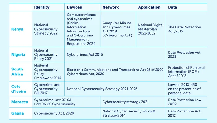 Africa's Economies Feel Pain of Cybersecurity Deficit