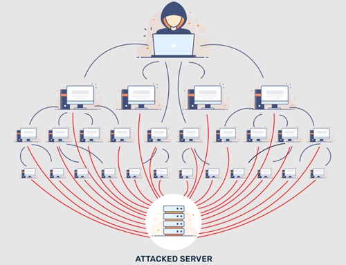 Ghana most targeted by DDOS cyber attacks in West Africa