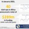 Africa’s startup frenzy: January 2025 funding hits $289M